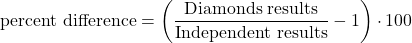 \[\text{percent difference}=\left(\frac{\text{Diamonds results}}{\text{Independent results}} -1\right)\cdot100\]