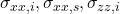 \sigma_{xx,i}, \sigma_{xx,s}, \sigma_{zz,i}