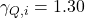 \gamma_{Q,i}=1.30