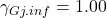\gamma_{Gj.inf}=1.00