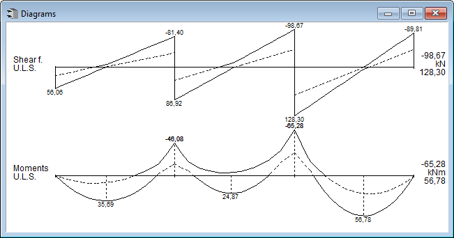 How to interpret the elastic results graph – BuildSoft Support
