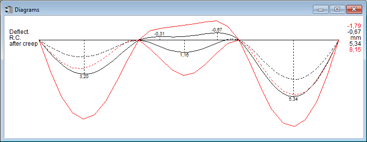How to interpret the deflection graph – BuildSoft Support
